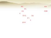 人教版九年級(jí)化學(xué)下冊(cè)第十單元常見(jiàn)的酸、堿、鹽單元綜合回顧課件
