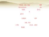 人教版九年級(jí)化學(xué)下冊(cè)第十單元常見(jiàn)的酸、堿、鹽單元綜合回顧課件