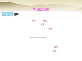 人教版九年級化學(xué)下冊第九單元溶液單元綜合回顧課件
