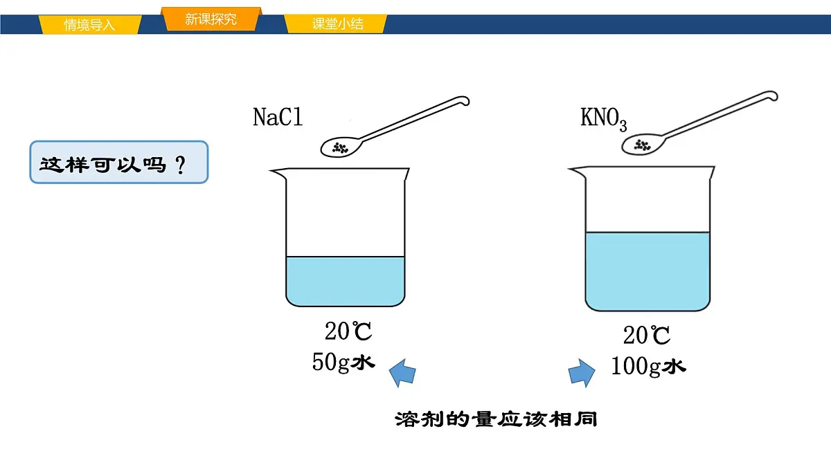 9.2.2溶解度 课件----2024-2025学年九年级化学人教版（2024）下册第6页