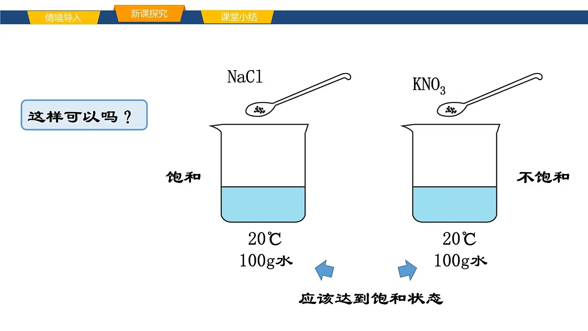 9.2.2溶解度 课件----2024-2025学年九年级化学人教版（2024）下册第7页
