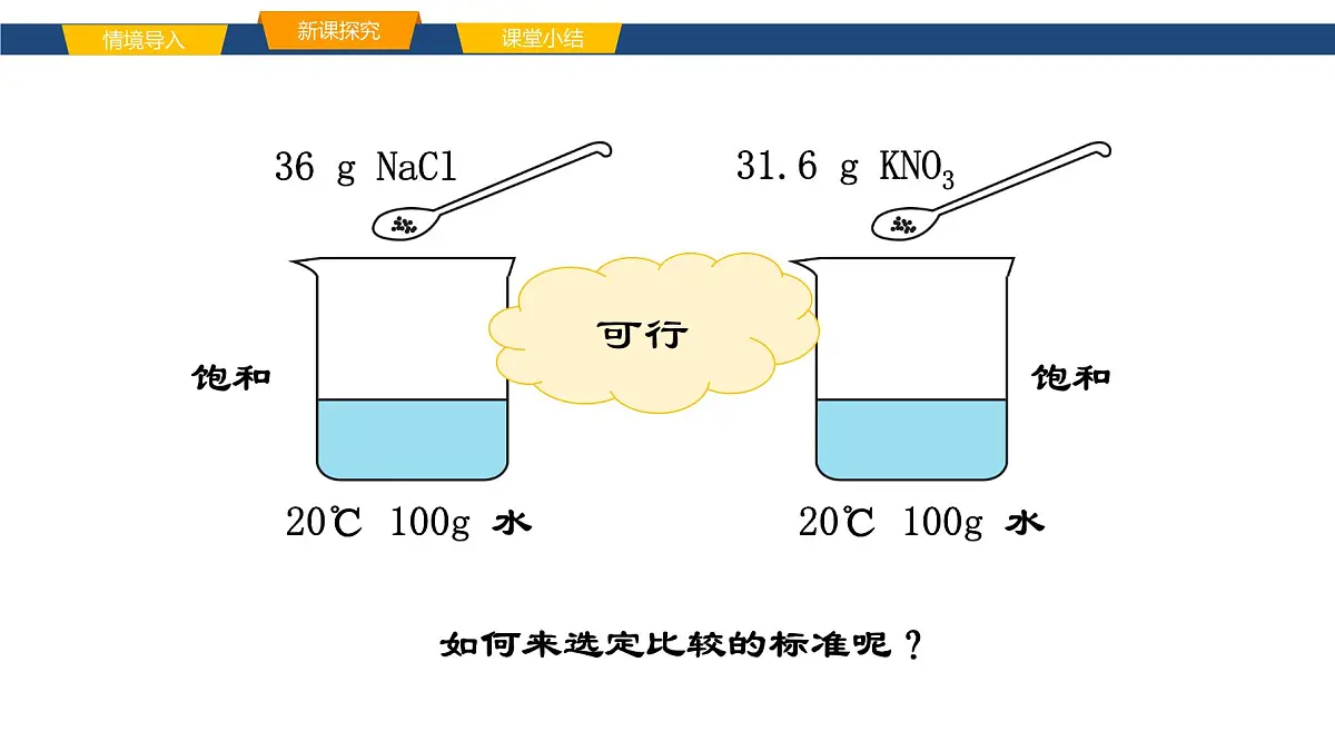 9.2.2溶解度 课件----2024-2025学年九年级化学人教版（2024）下册第8页