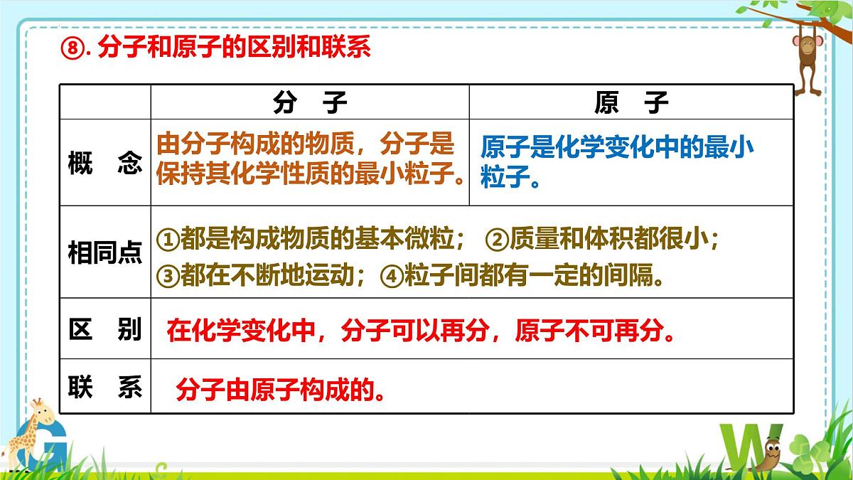 2025年盐城中考化学（人教版）总复习《第二部分+专题46化学思想方法的应用（一）》课件第6页