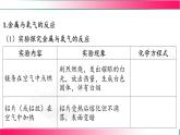 6.2 金屬的性質(zhì)和應(yīng)用（第二課時(shí)） 2025學(xué)年九年級(jí)化學(xué)滬教版（2024）上冊(cè) 課件