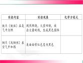 6.2 金屬的性質(zhì)和應(yīng)用（第二課時(shí)） 2025學(xué)年九年級(jí)化學(xué)滬教版（2024）上冊(cè) 課件