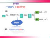 2.3 氧氣的制備（第一課時） 2025學(xué)年九年級化學(xué)滬教版上冊 課件