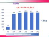 2.4 水的組成和凈化（第一課時(shí)）2025學(xué)年九年級(jí)化學(xué)滬教版上冊(cè) 課件