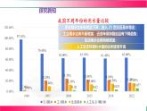 2.4 水的組成和凈化（第一課時(shí)）2025學(xué)年九年級(jí)化學(xué)滬教版上冊(cè) 課件