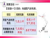 5.1 氫氣---2024-2025學(xué)年九年級(jí)化學(xué)科粵版（2024）上冊(cè) 課件