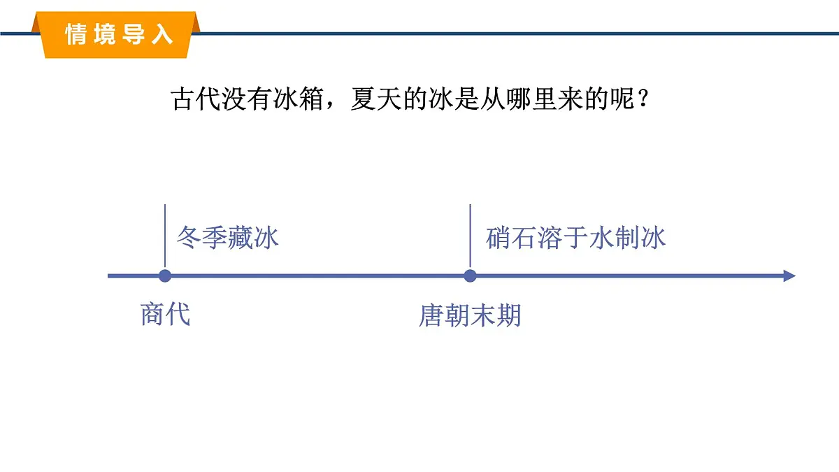 9.1.2溶解时的热量变化及溶液的应用 课件 2025学年九年级化学人教版（2024）下册第3页