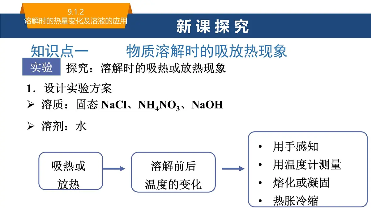 9.1.2溶解时的热量变化及溶液的应用 课件 2025学年九年级化学人教版（2024）下册第5页