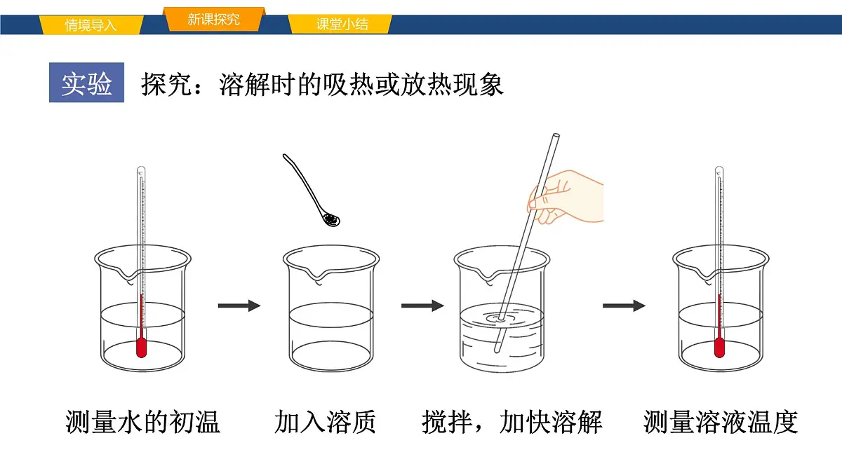 9.1.2溶解时的热量变化及溶液的应用 课件 2025学年九年级化学人教版（2024）下册第6页