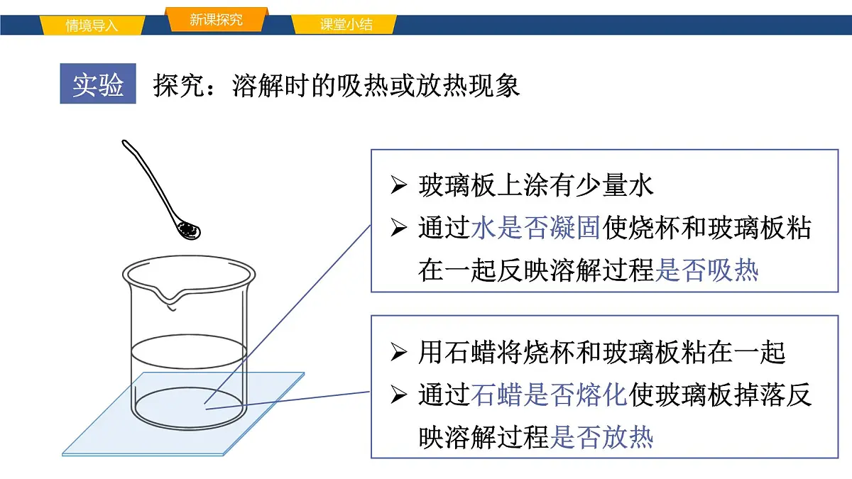9.1.2溶解时的热量变化及溶液的应用 课件 2025学年九年级化学人教版（2024）下册第7页