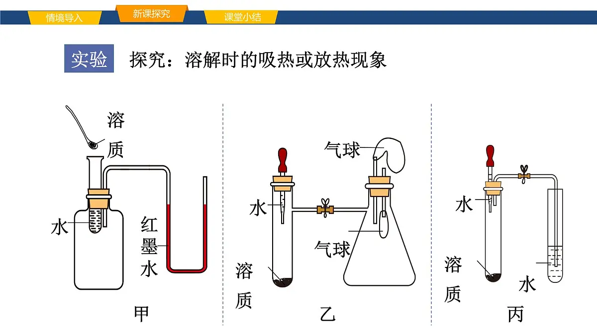9.1.2溶解时的热量变化及溶液的应用 课件 2025学年九年级化学人教版（2024）下册第8页