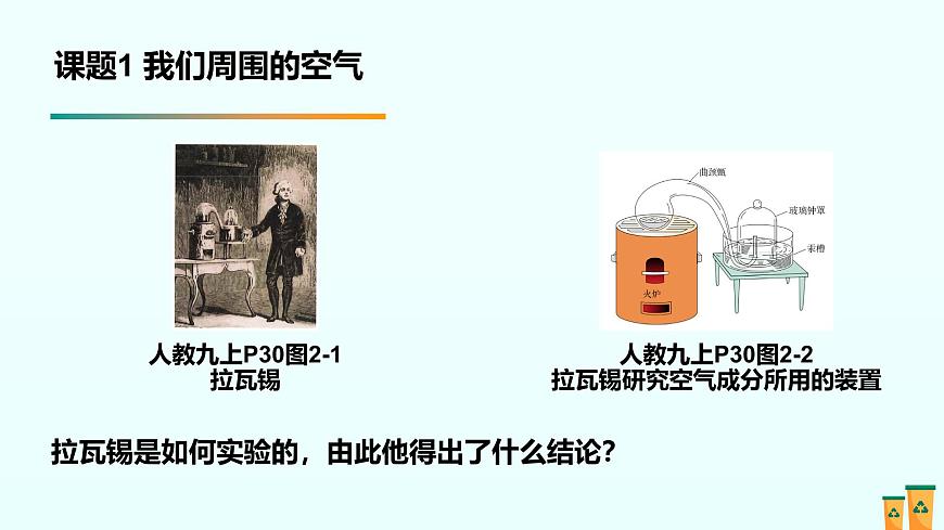 02.第二单元 空气和氧气（人教版）-2025版中考化学三轮复习（回归教材）课件第2页