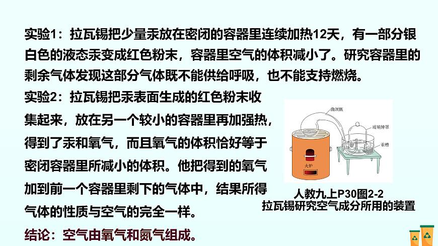 02.第二单元 空气和氧气（人教版）-2025版中考化学三轮复习（回归教材）课件第3页