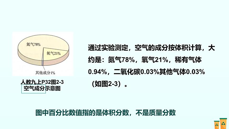 02.第二单元 空气和氧气（人教版）-2025版中考化学三轮复习（回归教材）课件第4页