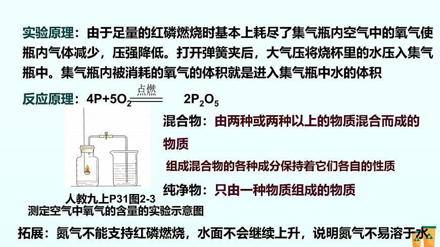 02.第二单元 空气和氧气（人教版）-2025版中考化学三轮复习（回归教材）课件第6页