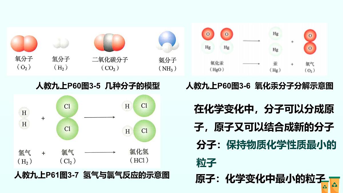 03.第三单元 物质构成的奥秘（人教版）-2025版中考化学三轮复习（回归教材）课件第6页