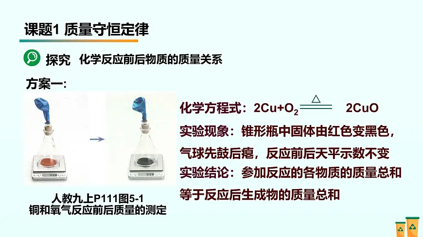 05.第五单元 化学反应的定量关系（人教版）-2025版中考化学三轮复习（回归教材）课件第2页