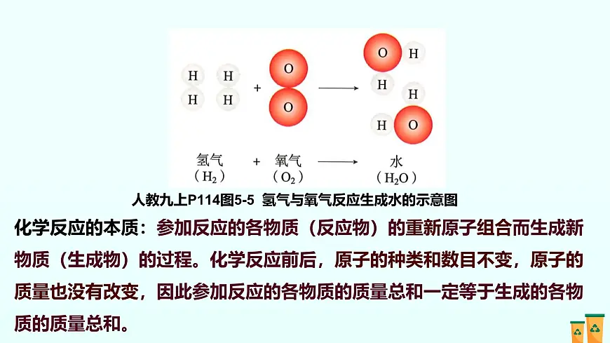 05.第五单元 化学反应的定量关系（人教版）-2025版中考化学三轮复习（回归教材）课件第6页