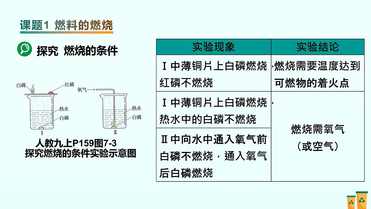 07.第七单元 能源的合理利用与开发（人教版）-2025版中考化学三轮复习（回归教材）课件第2页