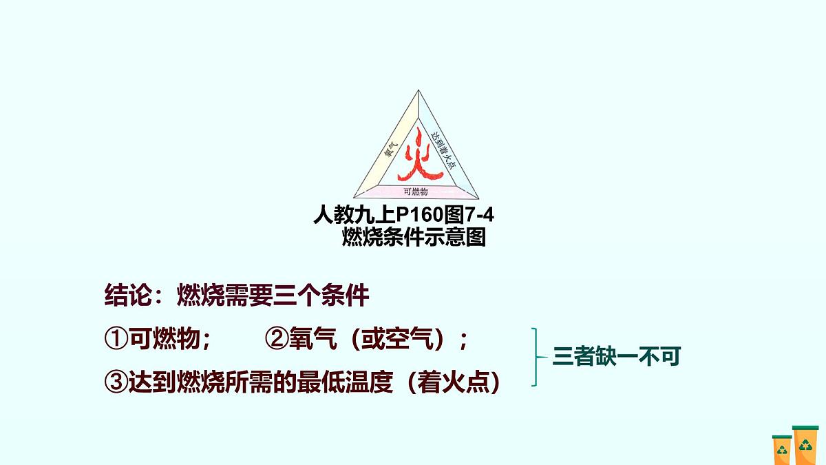 07.第七单元 能源的合理利用与开发（人教版）-2025版中考化学三轮复习（回归教材）课件第3页