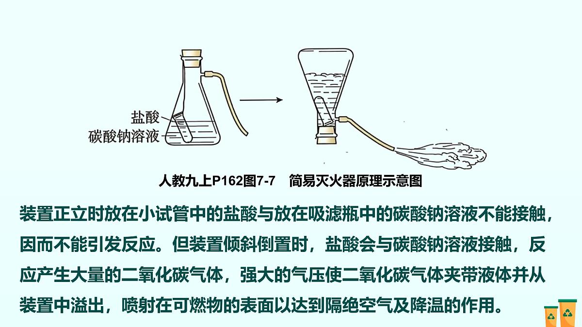 07.第七单元 能源的合理利用与开发（人教版）-2025版中考化学三轮复习（回归教材）课件第7页