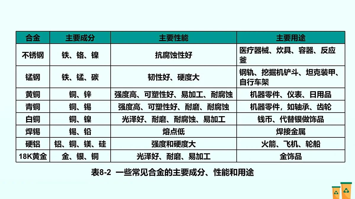 08.第八单元 金属和金属材料（人教版）-2025版中考化学三轮复习（回归教材）课件第6页