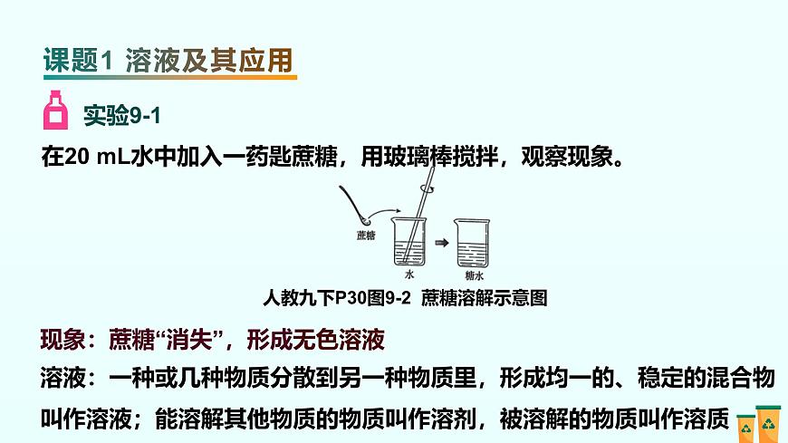 09.第九单元 溶液（人教版）-2025版中考化学三轮复习（回归教材）课件第2页