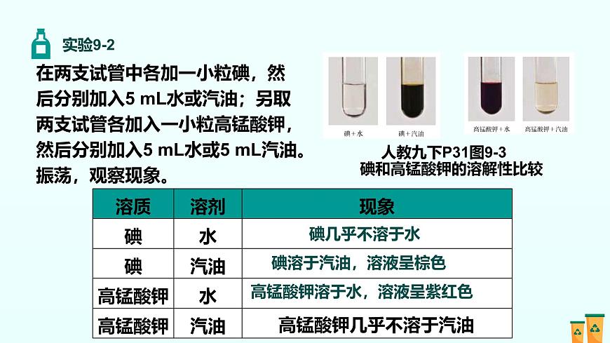 09.第九单元 溶液（人教版）-2025版中考化学三轮复习（回归教材）课件第3页