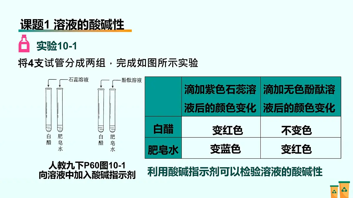 10.第十单元 常见的酸、碱、盐（人教版）-2025版中考化学三轮复习（回归教材）课件第2页