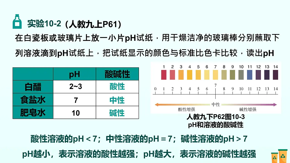 10.第十单元 常见的酸、碱、盐（人教版）-2025版中考化学三轮复习（回归教材）课件第4页