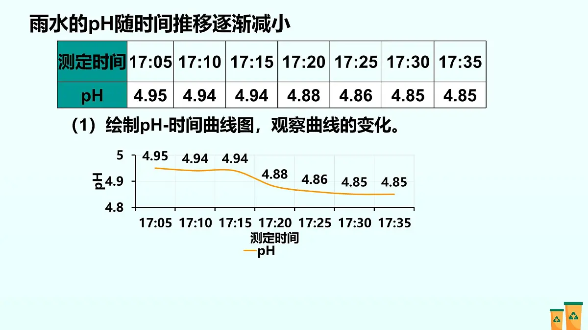 10.第十单元 常见的酸、碱、盐（人教版）-2025版中考化学三轮复习（回归教材）课件第7页