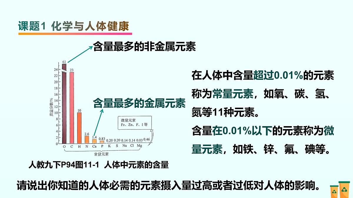 11.第十一单元 化学与社会（人教版）-2025版中考化学三轮复习（回归教材）课件第2页