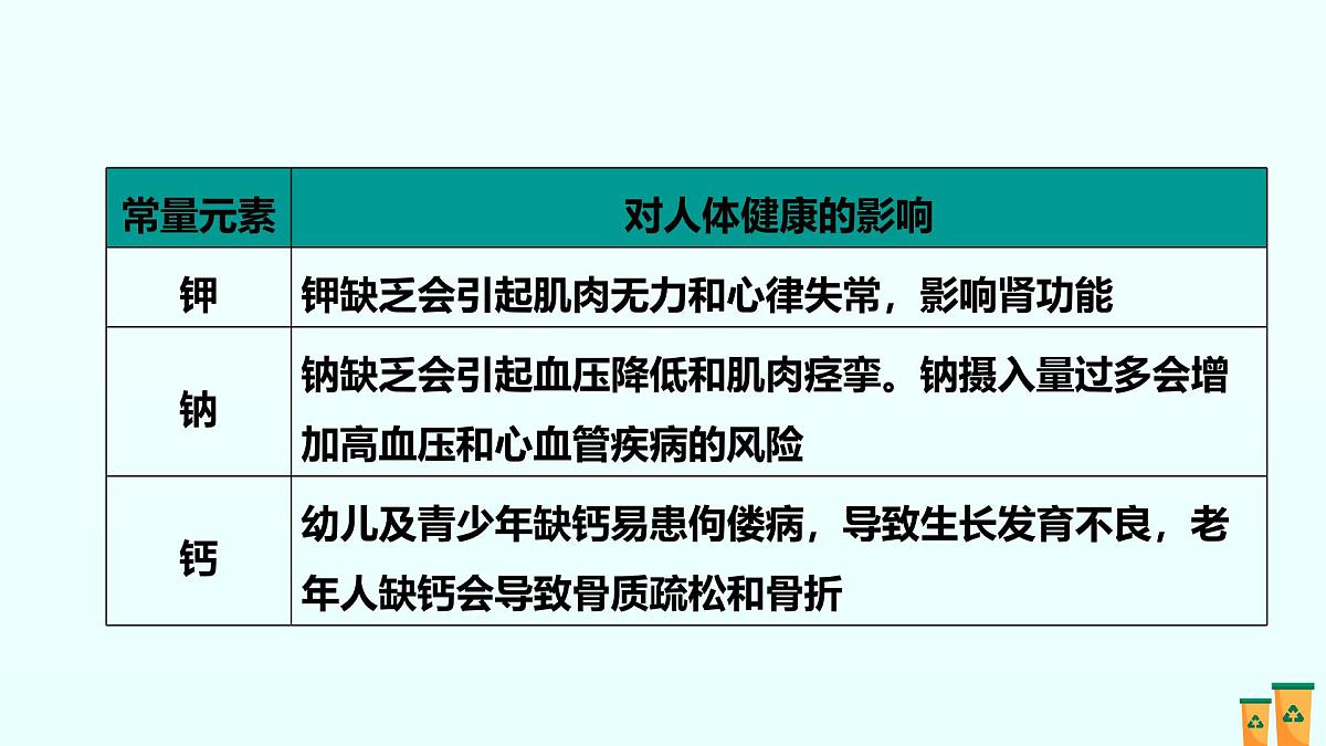 11.第十一单元 化学与社会（人教版）-2025版中考化学三轮复习（回归教材）课件第3页