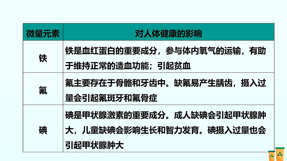 11.第十一单元 化学与社会（人教版）-2025版中考化学三轮复习（回归教材）课件第4页