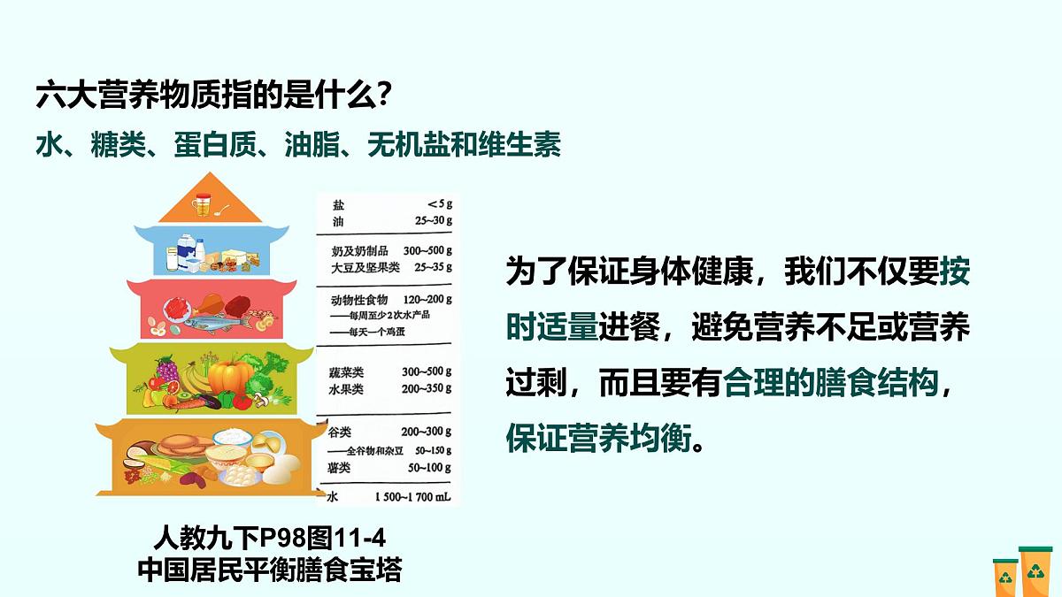 11.第十一单元 化学与社会（人教版）-2025版中考化学三轮复习（回归教材）课件第7页