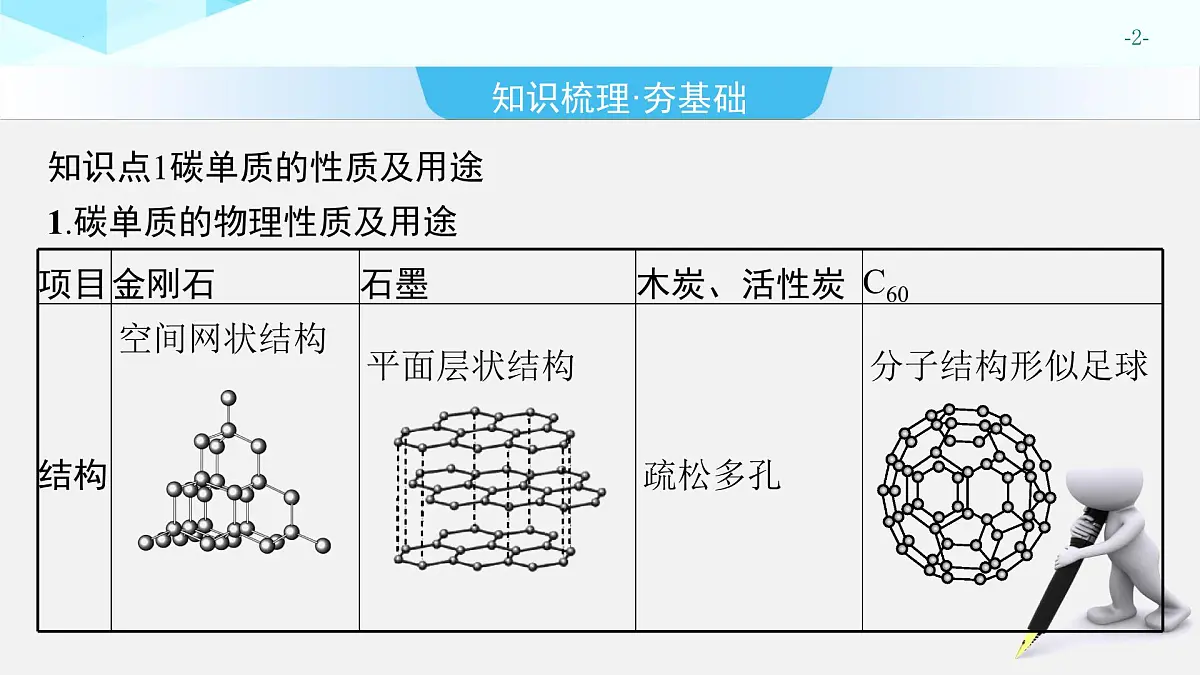 2025年中考化学一轮专题复习（广东）碳和碳的氧化物 课件第2页