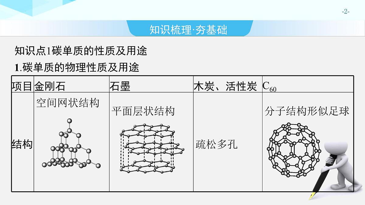 2025年中考化学一轮专题复习（广东）碳和碳的氧化物 课件第2页