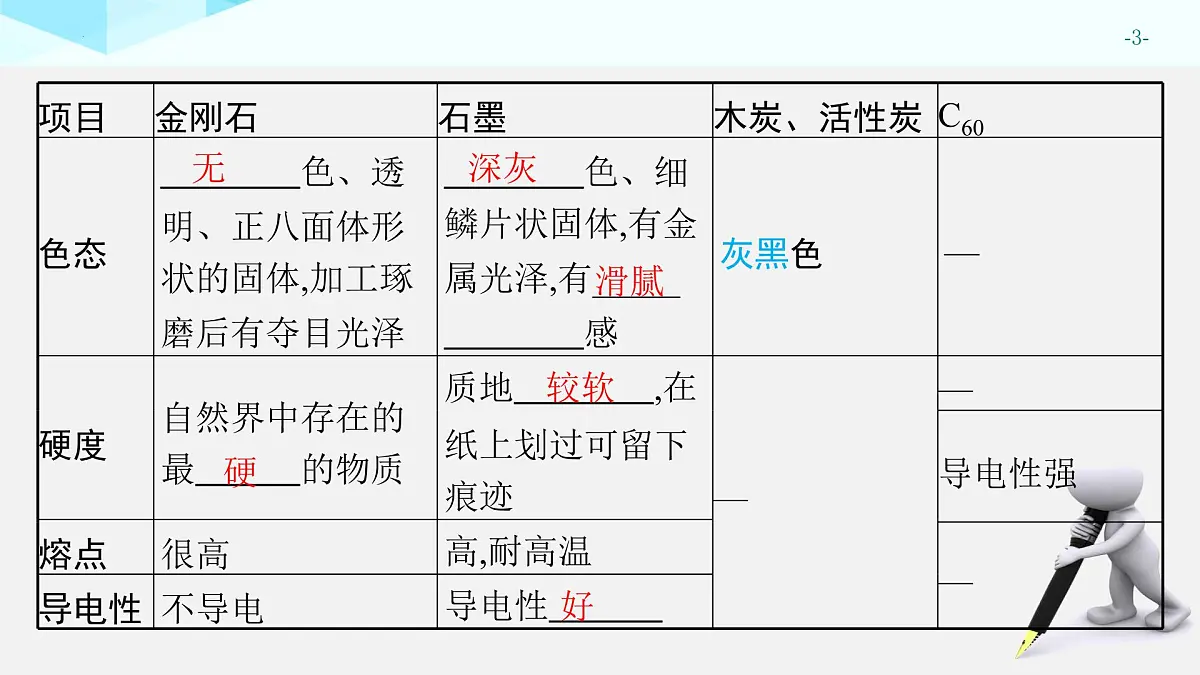 2025年中考化学一轮专题复习（广东）碳和碳的氧化物 课件第3页