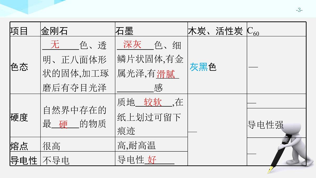 2025年中考化学一轮专题复习（广东）碳和碳的氧化物 课件第3页