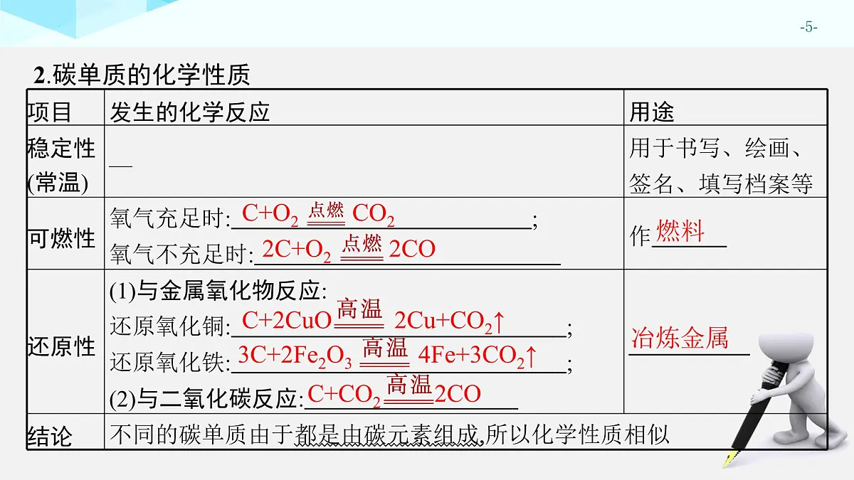 2025年中考化学一轮专题复习（广东）碳和碳的氧化物 课件第5页