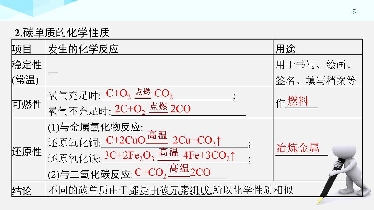 2025年中考化学一轮专题复习（广东）碳和碳的氧化物 课件第5页