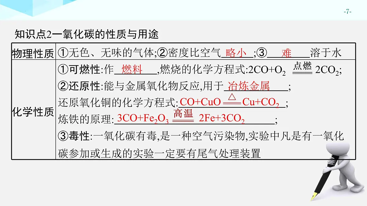 2025年中考化学一轮专题复习（广东）碳和碳的氧化物 课件第7页