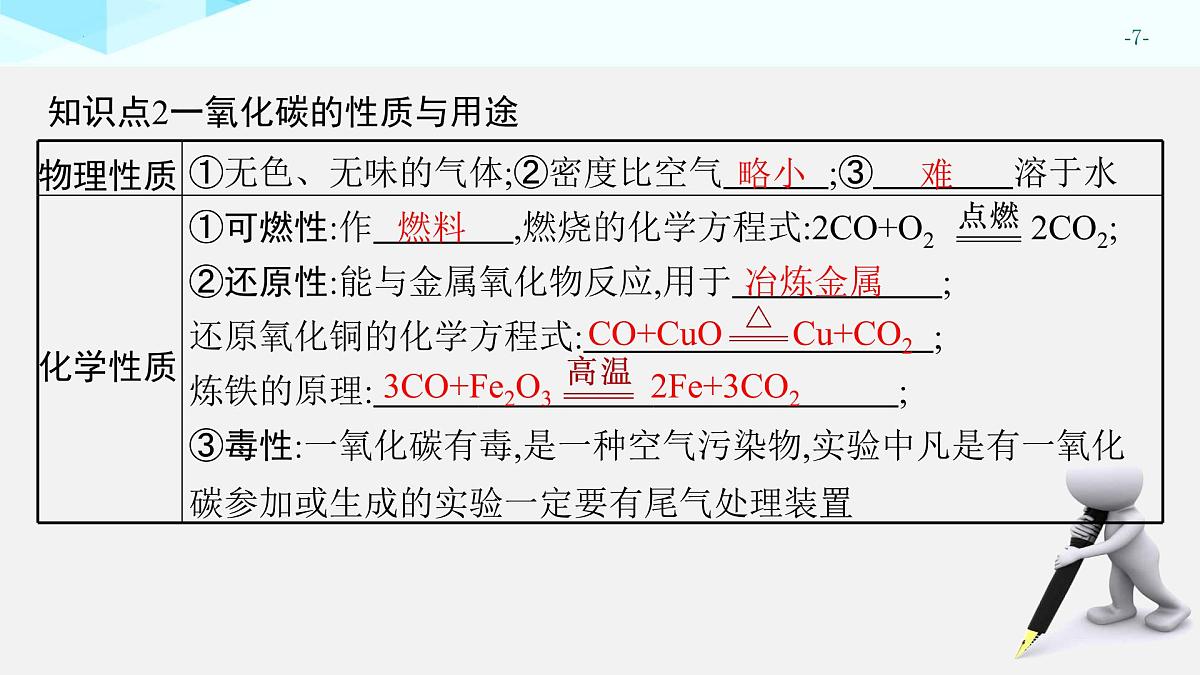 2025年中考化学一轮专题复习（广东）碳和碳的氧化物 课件第7页