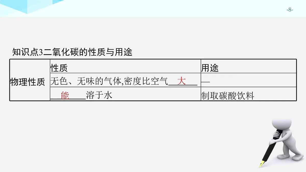2025年中考化学一轮专题复习（广东）碳和碳的氧化物 课件第8页