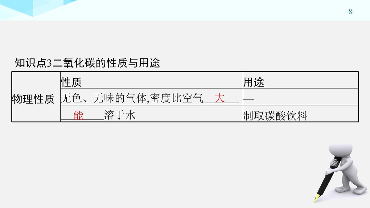2025年中考化学一轮专题复习（广东）碳和碳的氧化物 课件第8页