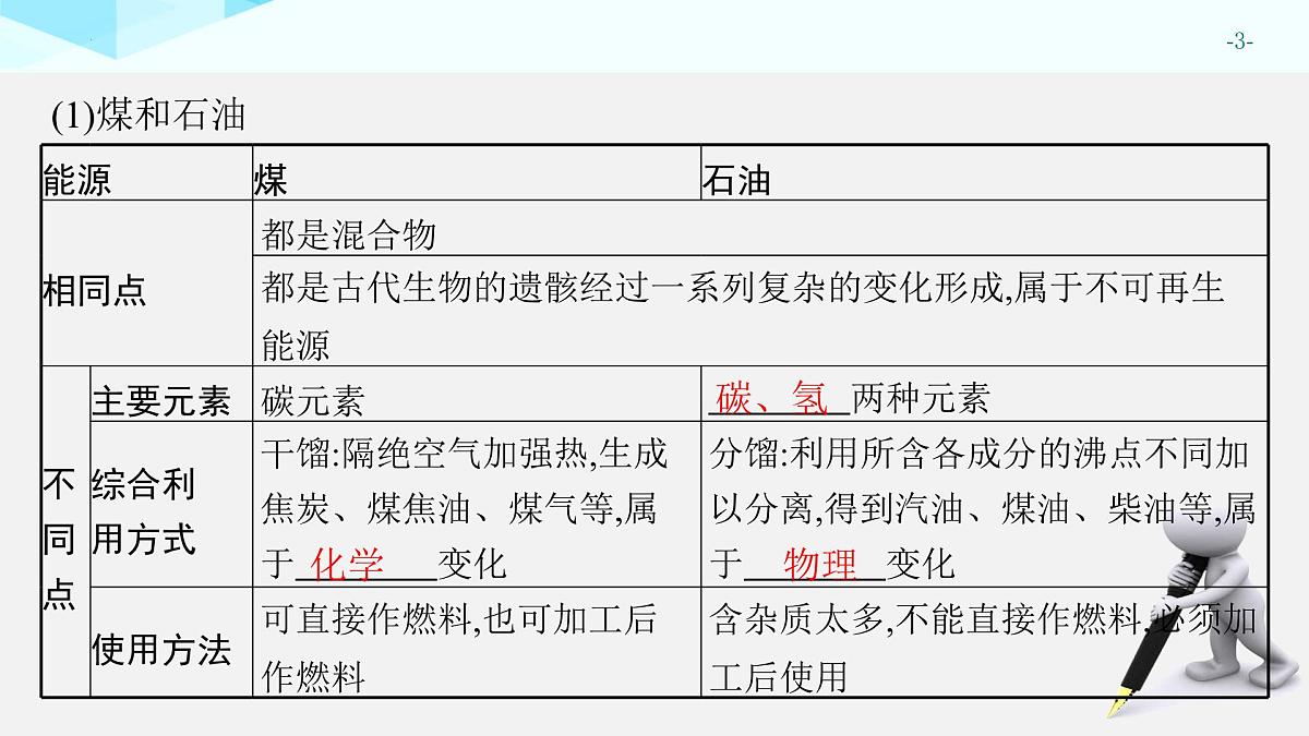 2025年中考化学一轮专题复习（广东）化学与能源、生活 课件第3页