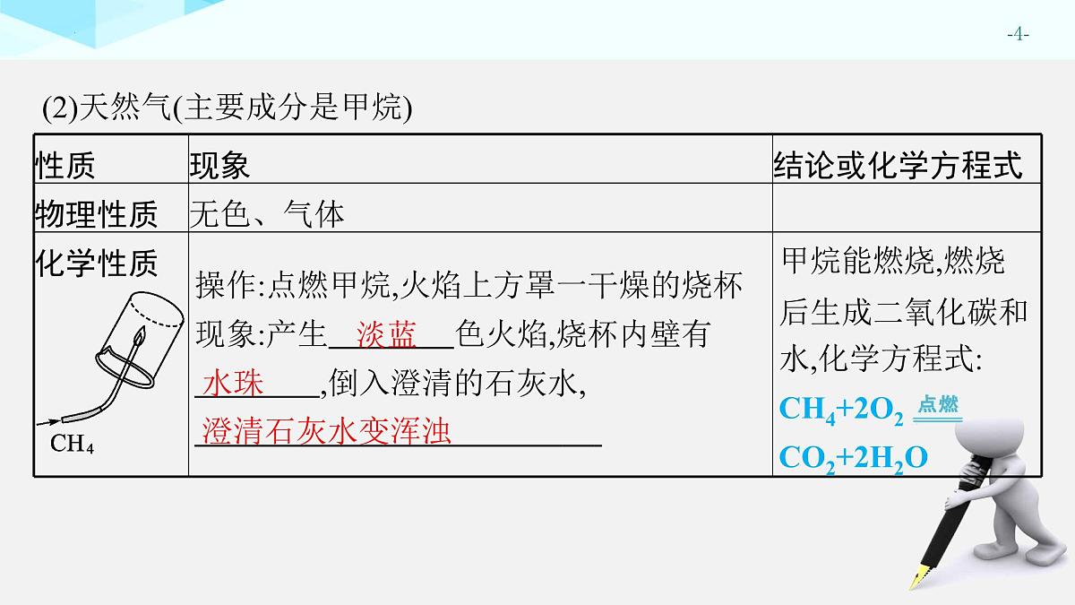 2025年中考化学一轮专题复习（广东）化学与能源、生活 课件第4页